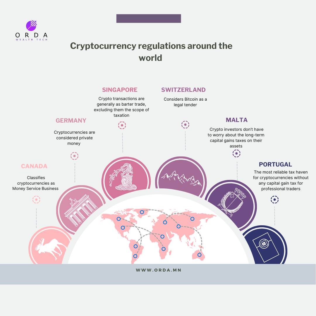 Cryptocurrency Regulations Around the World